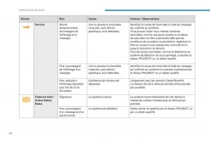 manual--Peugeot-5008-FL-manuel-du-proprietaire page 18 min
