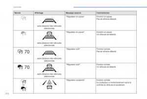 Peugeot-5008-FL-manuel-du-proprietaire page 214 min