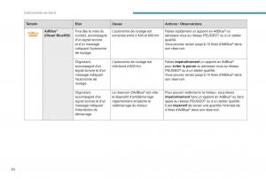manual-Peugeot-5008-FL-manuel-du-proprietaire page 22 min