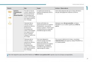 manual-Peugeot-5008-FL-manuel-du-proprietaire page 23 min