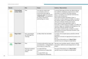 manual--Peugeot-5008-FL-manuel-du-proprietaire page 24 min