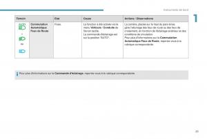 manual-Peugeot-5008-FL-manuel-du-proprietaire page 27 min