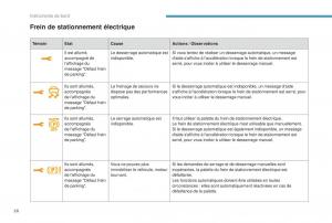 manual--Peugeot-5008-FL-manuel-du-proprietaire page 28 min