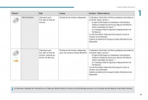 manual--Peugeot-5008-FL-manuel-du-proprietaire page 31 min