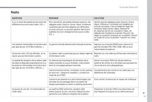 manual-Peugeot-5008-FL-manuel-du-proprietaire page 389 min