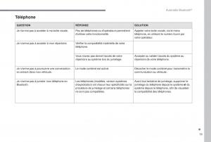 manual-Peugeot-5008-FL-manuel-du-proprietaire page 391 min