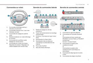 manual-Peugeot-5008-FL-manuel-du-proprietaire page 7 min