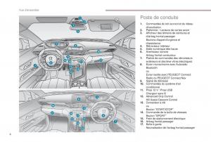 Peugeot-5008-FL-manuel-du-proprietaire page 6 min