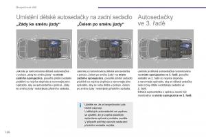 Peugeot-5008-II-2-navod-k-obsludze page 122 min