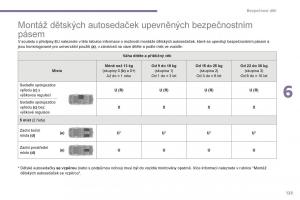 Peugeot-5008-II-2-navod-k-obsludze page 125 min
