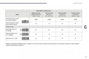 Peugeot-5008-II-2-navod-k-obsludze page 127 min