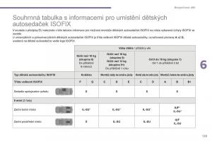 Peugeot-5008-II-2-navod-k-obsludze page 131 min