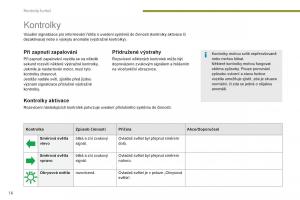 manual-Peugeot-5008-II-2-navod-k-obsludze page 18 min