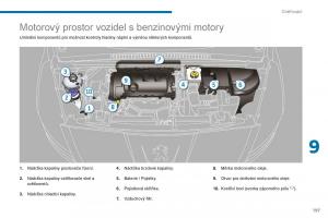 Peugeot-5008-II-2-navod-k-obsludze page 199 min
