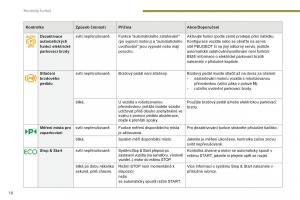 manual-Peugeot-5008-II-2-navod-k-obsludze page 20 min