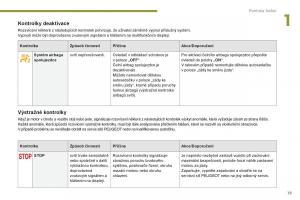 manual-Peugeot-5008-II-2-navod-k-obsludze page 21 min