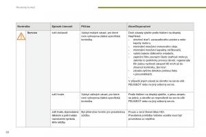 Peugeot-5008-II-2-navod-k-obsludze page 22 min