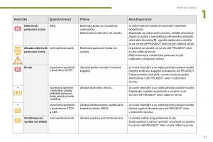 manual-Peugeot-5008-II-2-navod-k-obsludze page 23 min