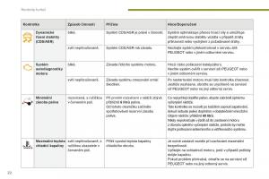 manual--Peugeot-5008-II-2-navod-k-obsludze page 24 min