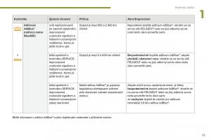 manual-Peugeot-5008-II-2-navod-k-obsludze page 25 min