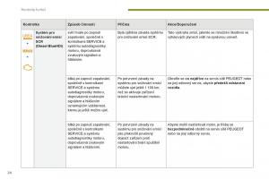 manual-Peugeot-5008-II-2-navod-k-obsludze page 26 min