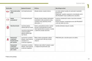 manual-Peugeot-5008-II-2-navod-k-obsludze page 27 min