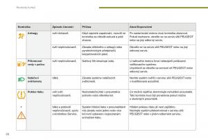 manual-Peugeot-5008-II-2-navod-k-obsludze page 28 min