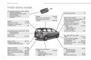 Peugeot-5008-II-2-navod-k-obsludze page 6 min