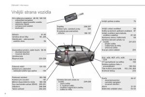manual-Peugeot-5008-II-2-navod-k-obsludze page 6 min