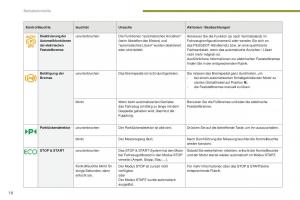manual--Peugeot-5008-II-2-Handbuch page 20 min