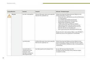 manual--Peugeot-5008-II-2-Handbuch page 22 min