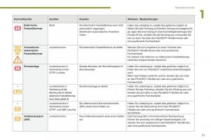 manual--Peugeot-5008-II-2-Handbuch page 23 min