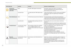 manual--Peugeot-5008-II-2-Handbuch page 24 min
