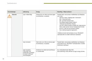 manual--Peugeot-5008-II-2-Bilens-instruktionsbog page 22 min