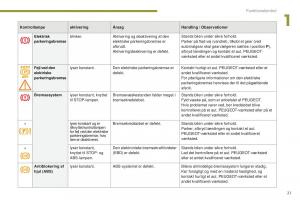 manual--Peugeot-5008-II-2-Bilens-instruktionsbog page 23 min