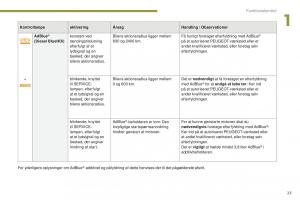 Peugeot-5008-II-2-Bilens-instruktionsbog page 25 min