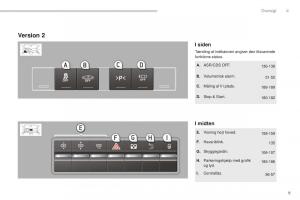 manual--Peugeot-5008-II-2-Bilens-instruktionsbog page 11 min