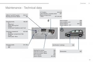 Peugeot-5008-II-2-owners-manual page 13 min