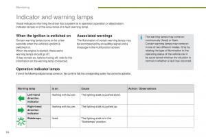 manual--Peugeot-5008-II-2-owners-manual page 18 min