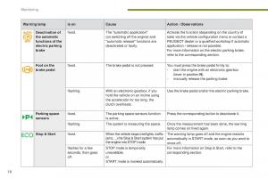 Peugeot-5008-II-2-owners-manual page 20 min