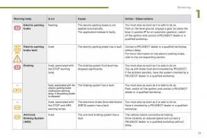 Peugeot-5008-II-2-owners-manual page 23 min