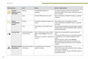 Peugeot-5008-II-2-owners-manual page 24 min