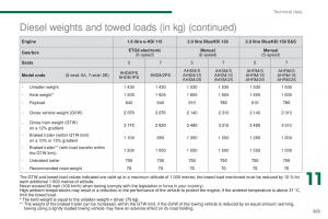 Peugeot-5008-II-2-owners-manual page 267 min