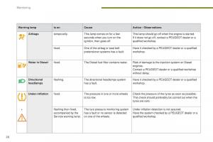 Peugeot-5008-II-2-owners-manual page 28 min