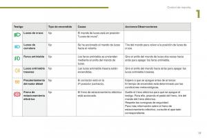 manual--Peugeot-5008-II-2-manual-del-propietario page 19 min