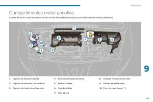 Peugeot-5008-II-2-manual-del-propietario page 199 min
