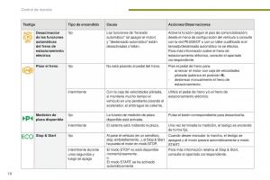 manual--Peugeot-5008-II-2-manual-del-propietario page 20 min