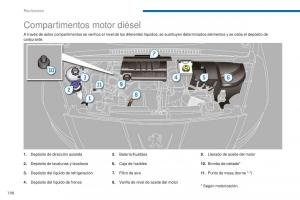 Peugeot-5008-II-2-manual-del-propietario page 200 min
