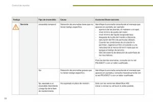 Peugeot-5008-II-2-manual-del-propietario page 22 min