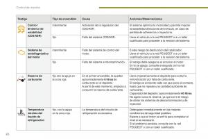 Peugeot-5008-II-2-manual-del-propietario page 24 min